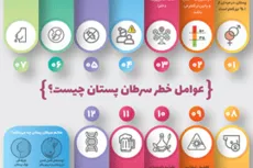 عوامل خطر سرطان پستان 
